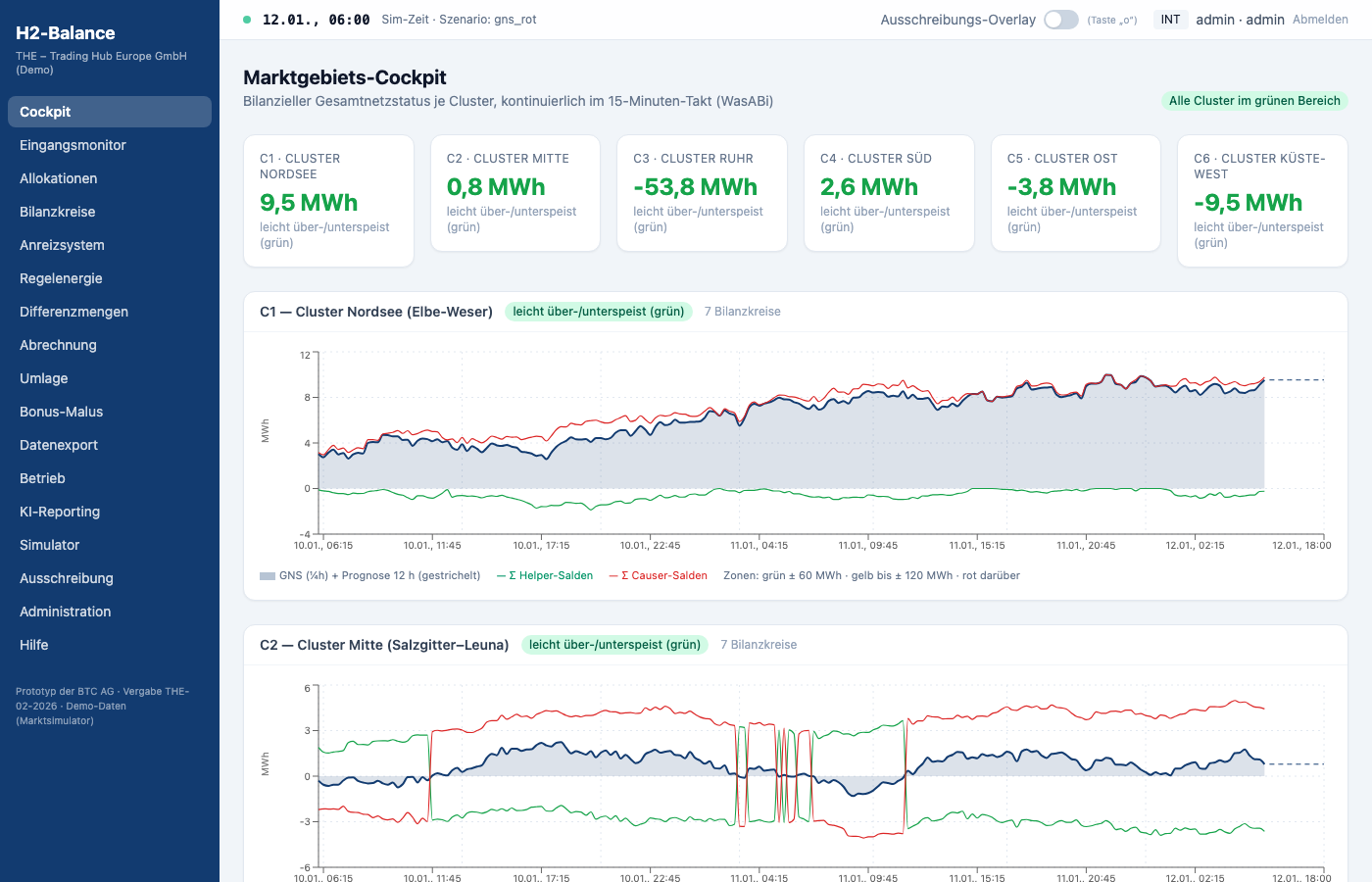 Screenshot Marktgebiets-Cockpit